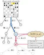 Mastering Board Games by External and Internal Planning with Language Models