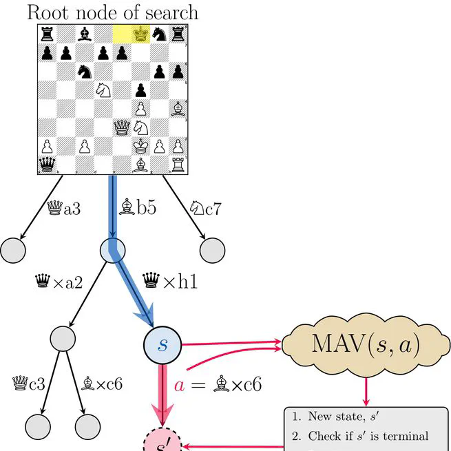 Mastering Board Games by External and Internal Planning with Language Models