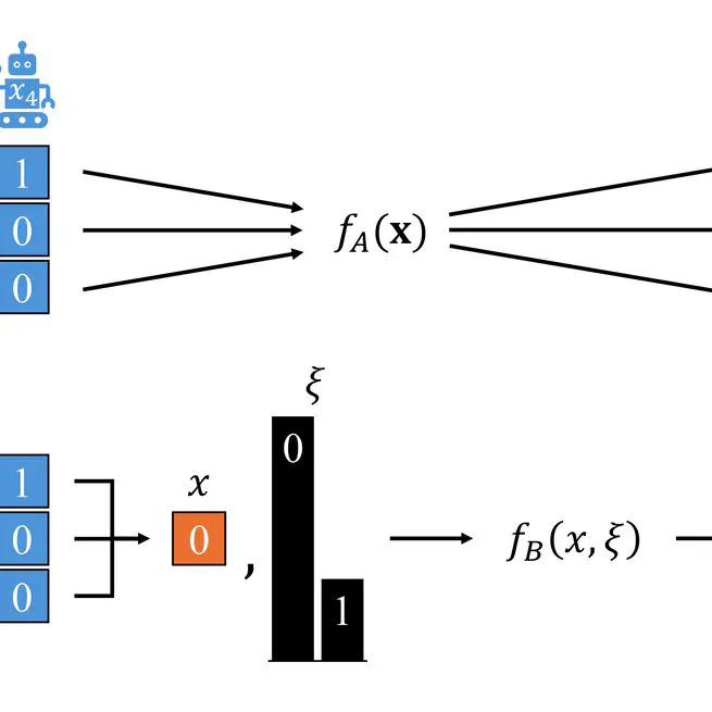 Mean-Field Bayesian Optimisation