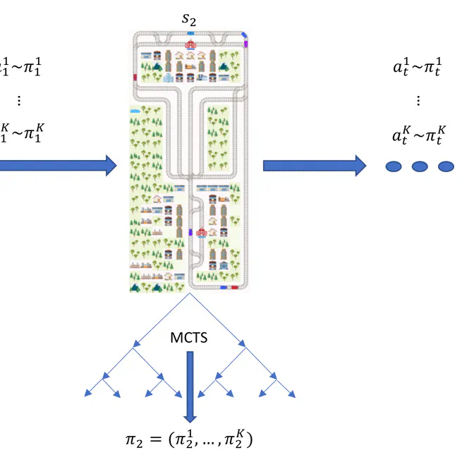 Real-time railway (re-) scheduling without human-expert knowledge